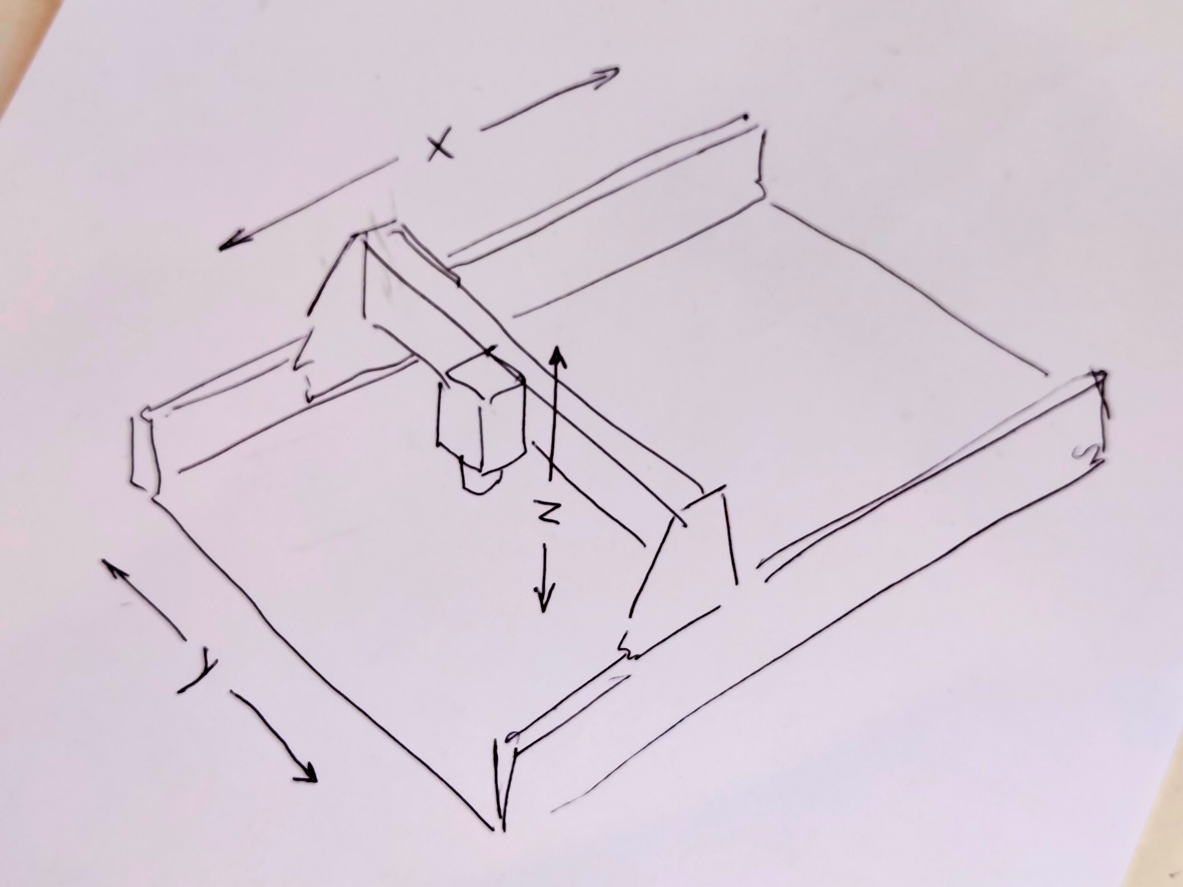 shopbot_orientation